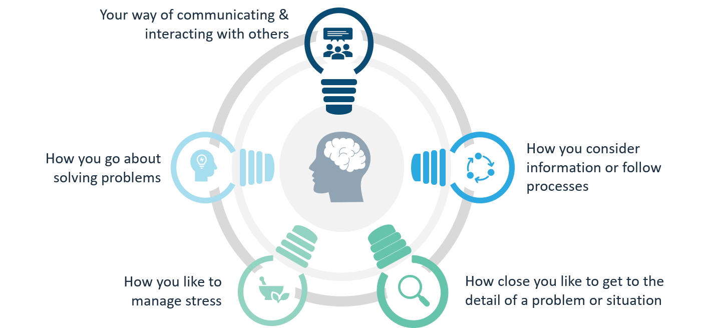 What are the 3 types of psychometric assessments