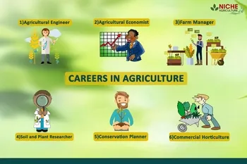 welcome to the future: 5 emerging careers for agricultural engineers